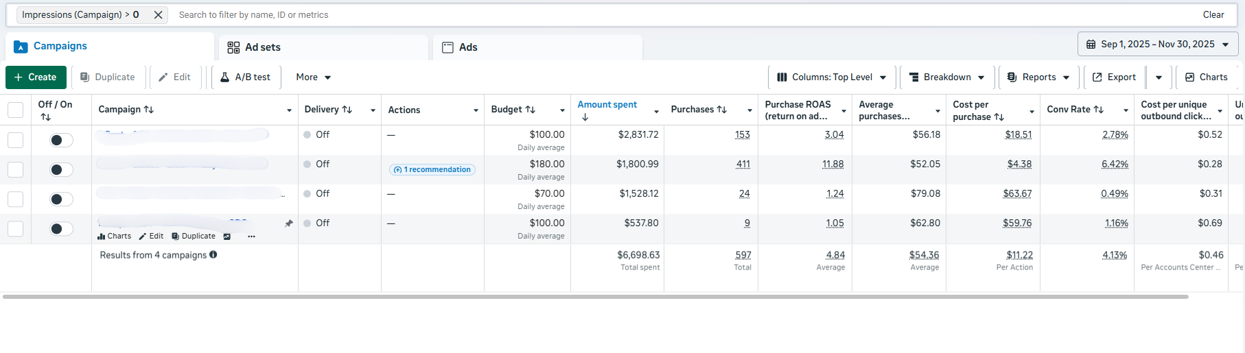 Meta ads after optimization