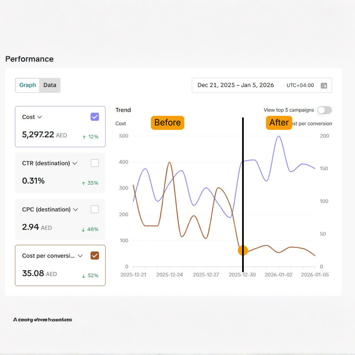 Performance before optimization
