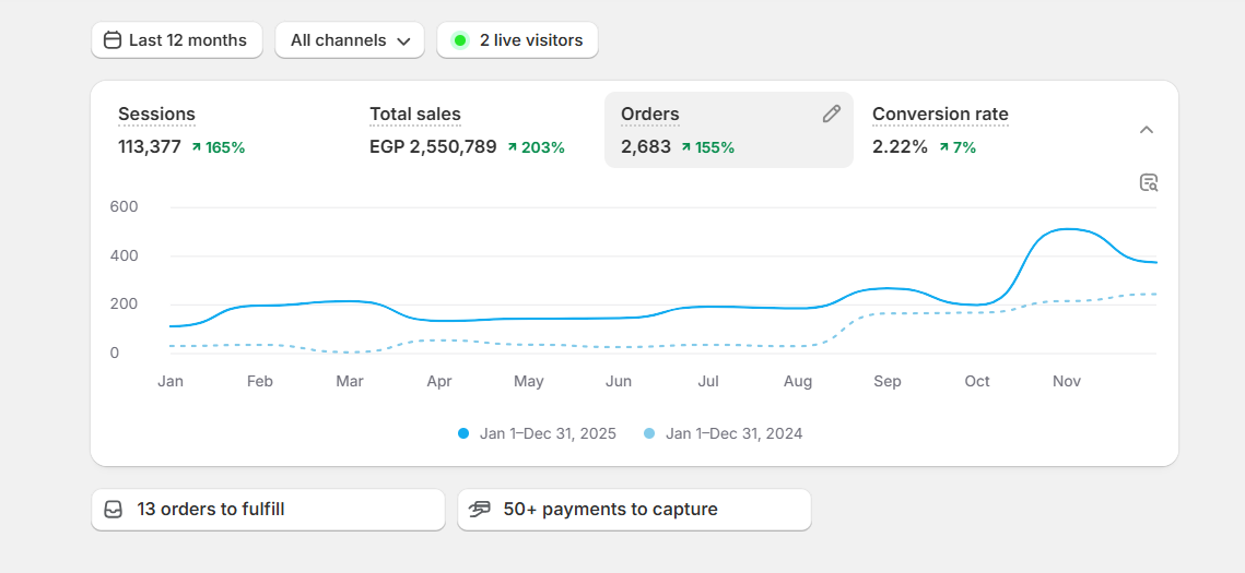 Shopify orders dashboard