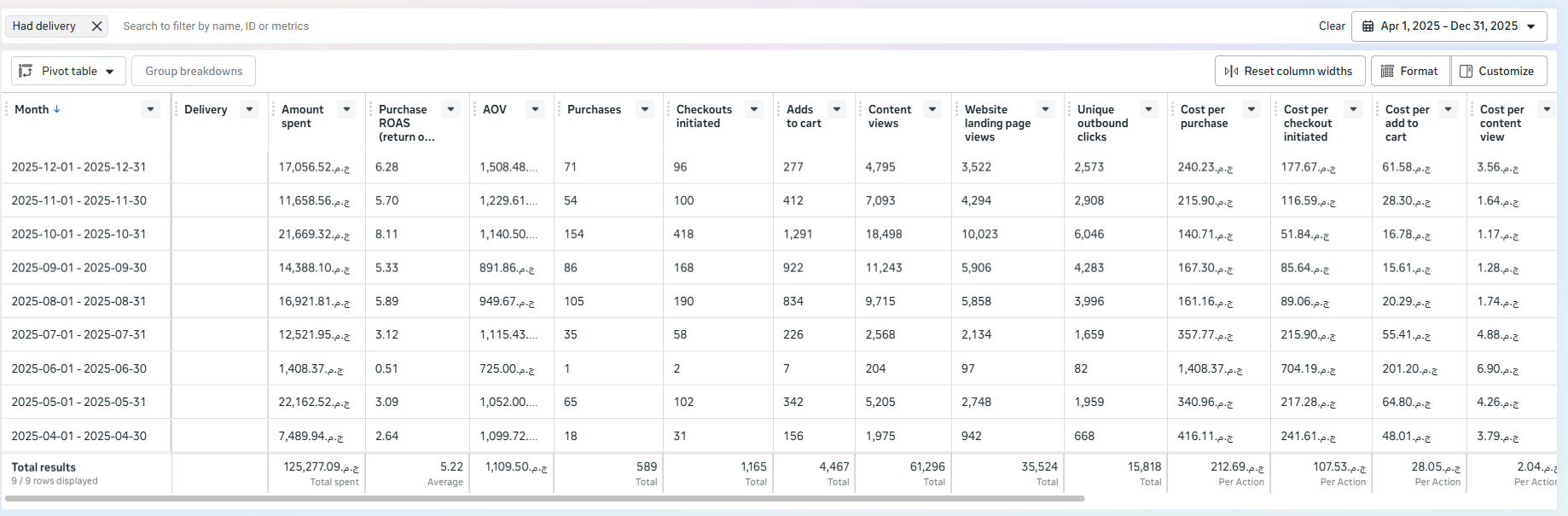 Month-over-month performance table